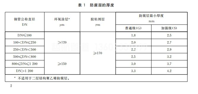 GB/T 23257-2017标准《埋地钢质管道聚乙烯防腐层》(图1)