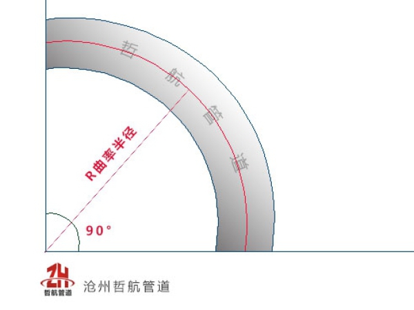 保温弯头中的R=1.5D是什么意思？